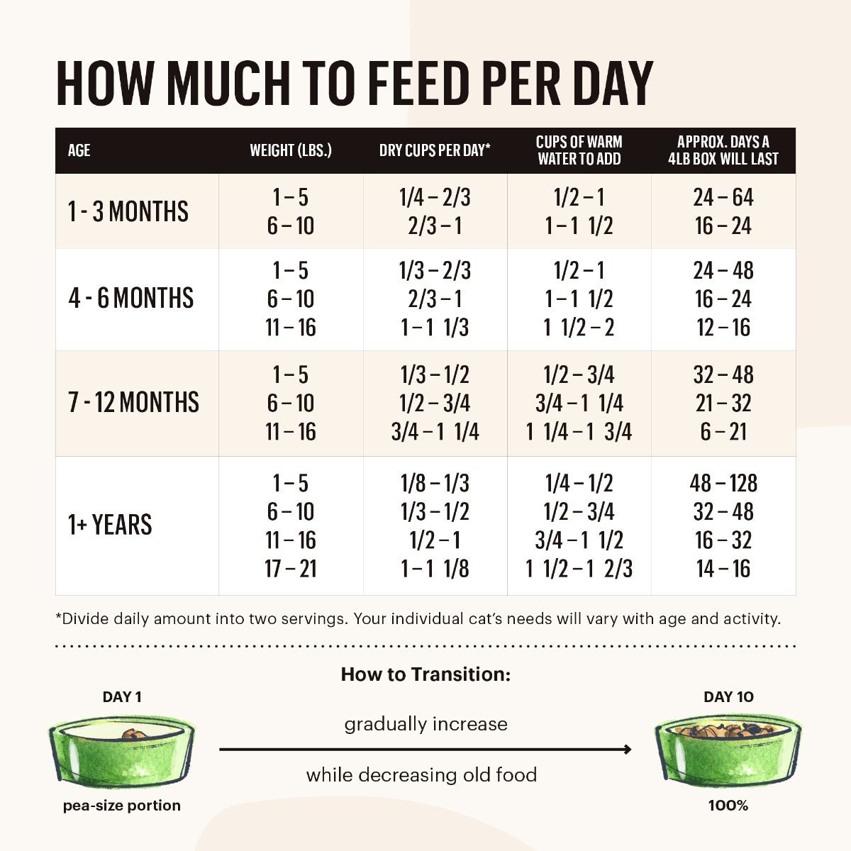 HK Cat Dehydrated GF Turkey - 4 lb